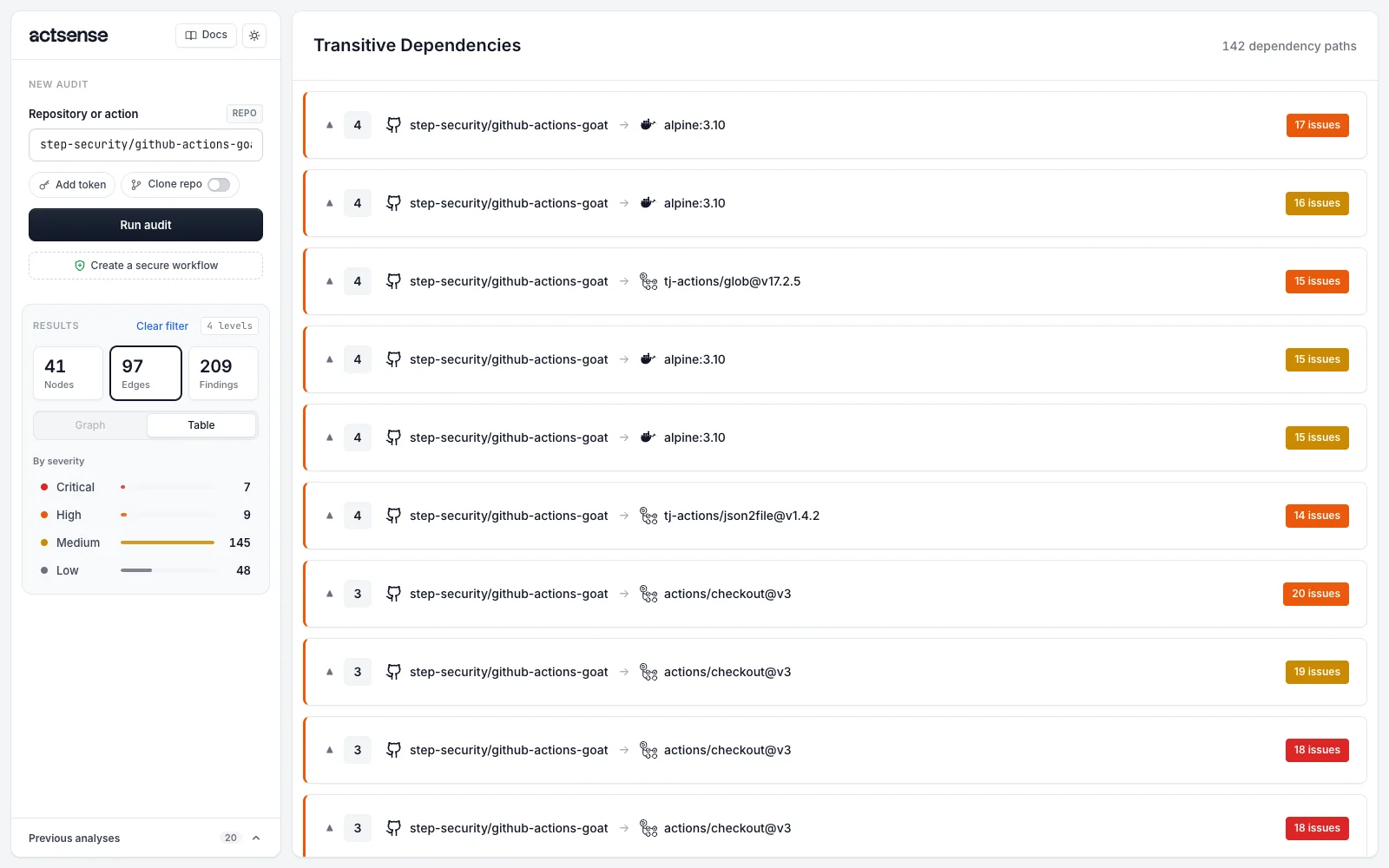 The transitive dependencies table listing paths from the repository to alpine:3.10, tj-actions/glob and actions/checkout
