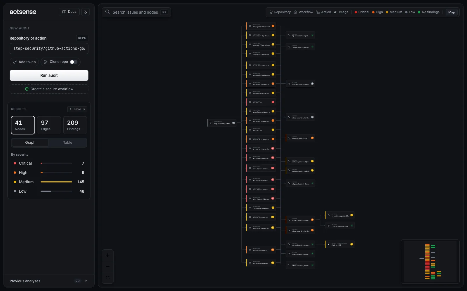 The full dependency graph of the goat repository fitted on screen, with the minimap in the corner