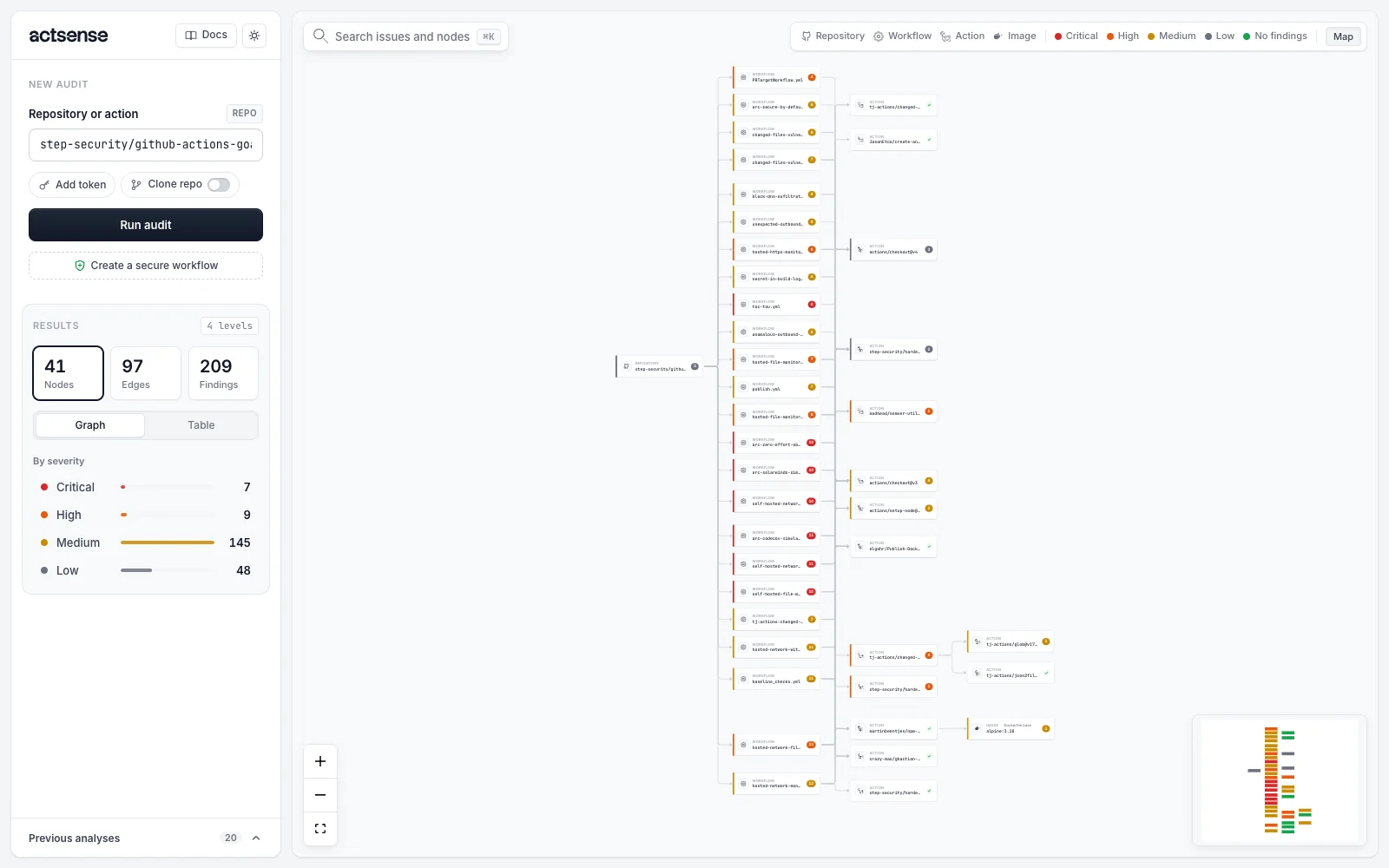 The full dependency graph of the goat repository fitted on screen, with the minimap in the corner